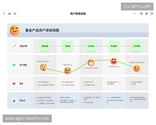 如何利用开运登录Q7.0.9.9.7版本提升游戏运营效率与用户留存